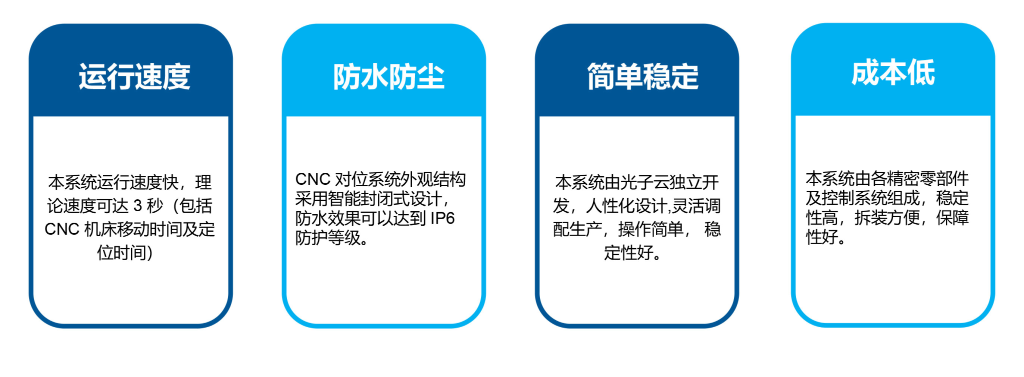 系統(tǒng)特性.jpg 系統(tǒng)特性.jpg
